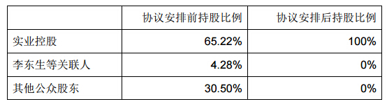 TCL通訊私有化方案出爐 總價(jià)近35億港元
