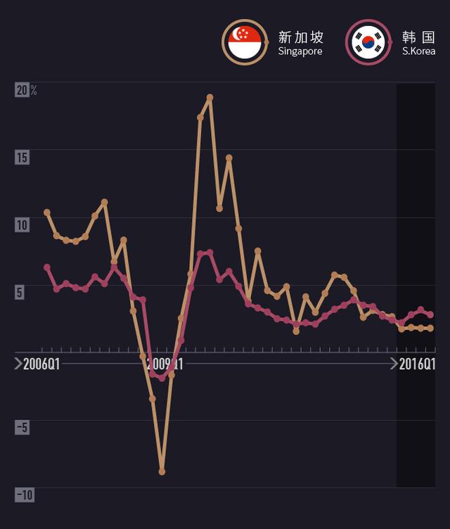全球經(jīng)濟(jì)數(shù)據(jù)：印度超中國(guó)領(lǐng)跑 巴西慘墊底