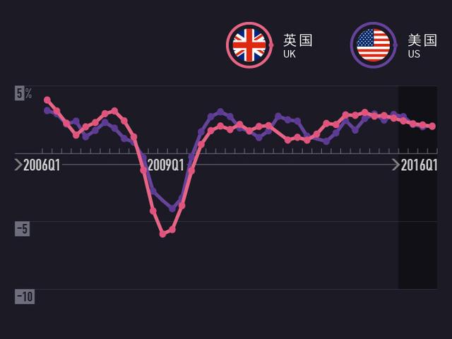 全球經(jīng)濟(jì)數(shù)據(jù)：印度超中國(guó)領(lǐng)跑 巴西慘墊底