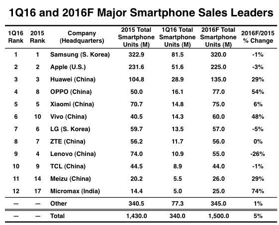 無奈之舉：樂視成酷派第一大股東意義何在？