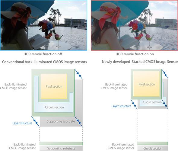 為什么同樣像素手機(jī)鏡頭 人家iPhone就拍得比你好?