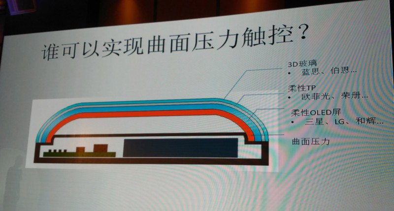 紐迪瑞：壓力觸控如何與曲面屏完美結合？