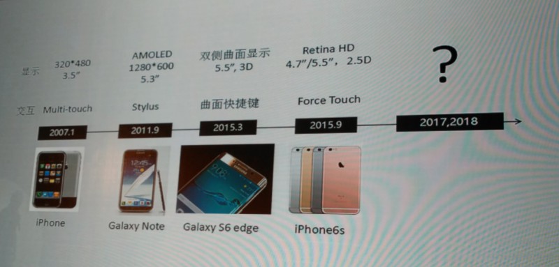 紐迪瑞：壓力觸控如何與曲面屏完美結合？