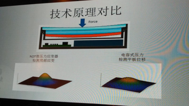 紐迪瑞：壓力觸控如何與曲面屏完美結合？