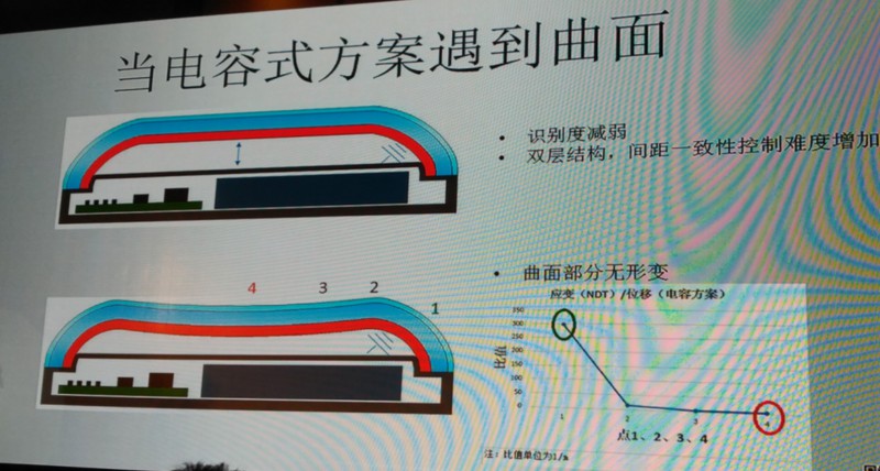 紐迪瑞：壓力觸控如何與曲面屏完美結合？