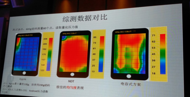 紐迪瑞：壓力觸控如何與曲面屏完美結合？
