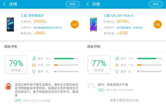 魯大師2016上半年手機(jī)好評(píng)榜：華為魅族三星居前三