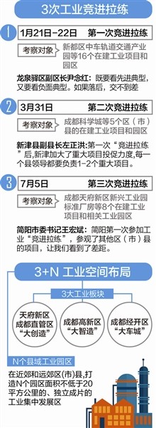 京東方“超級(jí)工廠”落地成都背后的秘密