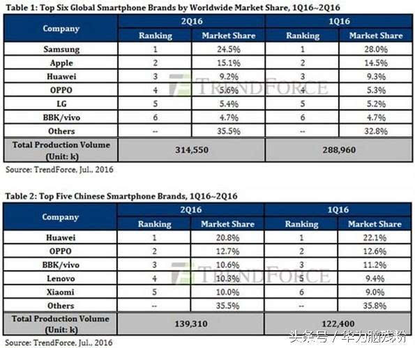 臺(tái)灣:大陸第一民企華為不如臺(tái)灣富士康 大家怎么看?
