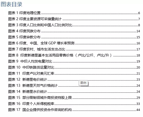 2016年印度投資環(huán)境分析報告