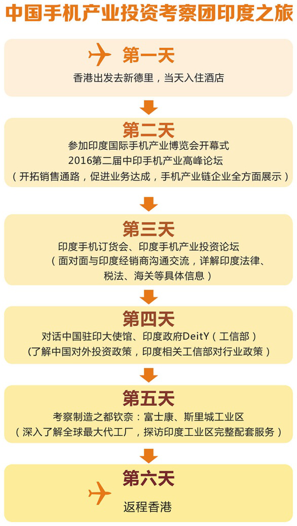 掘金印度 第二季印度手機(jī)節(jié)IMD即將開幕