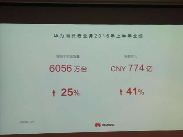 高端OR渠道？華為手機高增長模式面臨四大挑戰(zhàn)