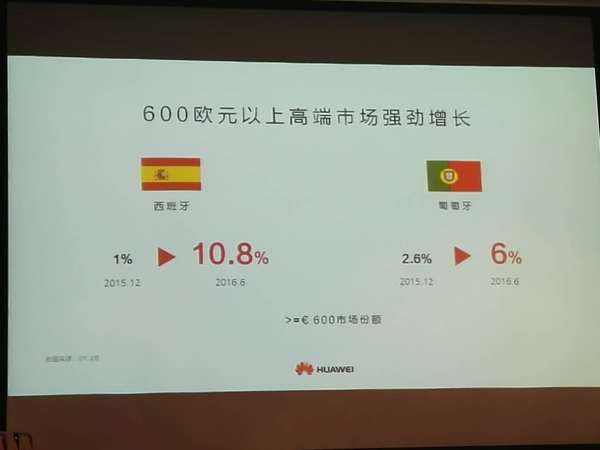 高端OR渠道？華為手機高增長模式面臨四大挑戰(zhàn)