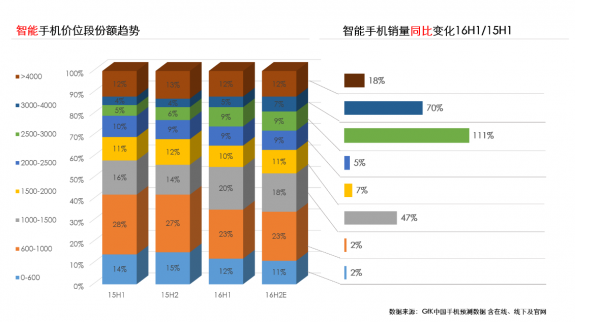 中國成為世界手機(jī)市場的主戰(zhàn)場