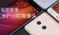 一張圖看懂紅米Pro的雙攝在玩什么