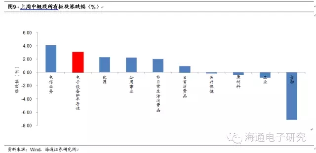 攝像頭產(chǎn)業(yè)鏈價(jià)值重構(gòu)的機(jī)會(huì)