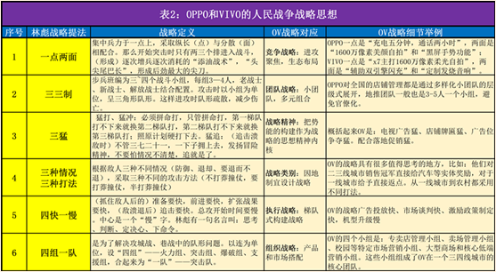 OPPO和VIVO的&ldquo;人民戰(zhàn)爭&rdquo;