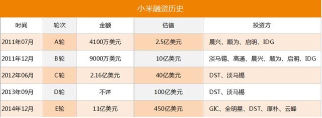 中國手機(jī)大變局系列四：阿里樂視入場 大資本撼動原有格局