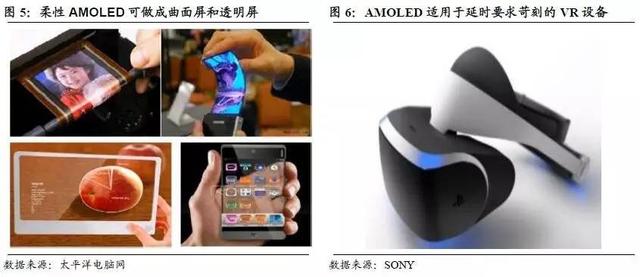 AMOLED深度研究報告(上) AMOLED打開千億市場空間