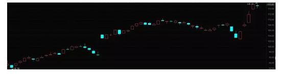 iPhone 7被炒到2萬！巴菲特大賺 供應(yīng)商集體狂歡