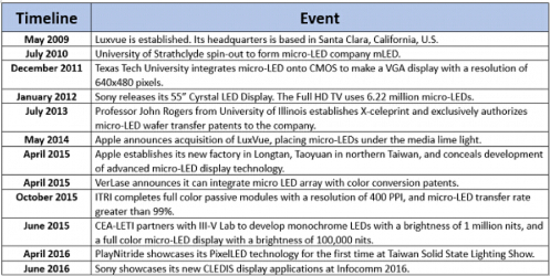 蘋果在顯示技術(shù)上的創(chuàng)新將供應(yīng)商逼入絕境？