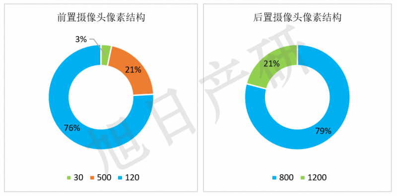 旭日產(chǎn)研:iPhone競(jìng)爭(zhēng)力分析報(bào)告 2015年國(guó)內(nèi)出貨增長(zhǎng)56%