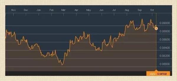三星&ldquo;認(rèn)錯(cuò)&rdquo;蒸發(fā)千億：韓國(guó)股市、貨幣都垮了&hellip;&hellip;