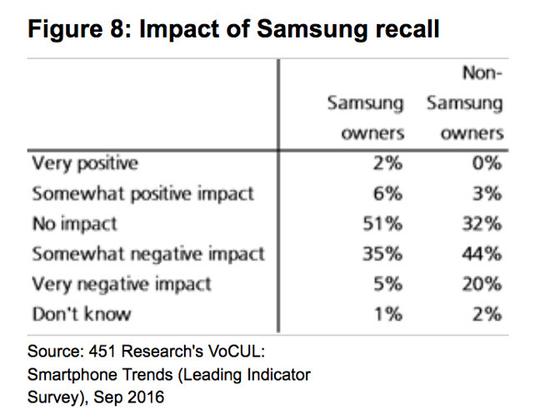 超預期:第四季度iPhone銷量將達7400萬部