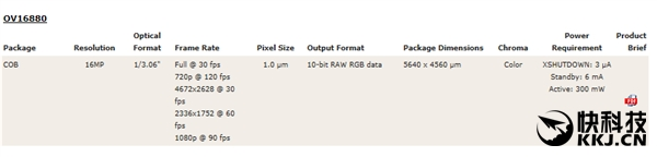 小米MIX屏幕/攝像頭揭秘:供應(yīng)商是它們