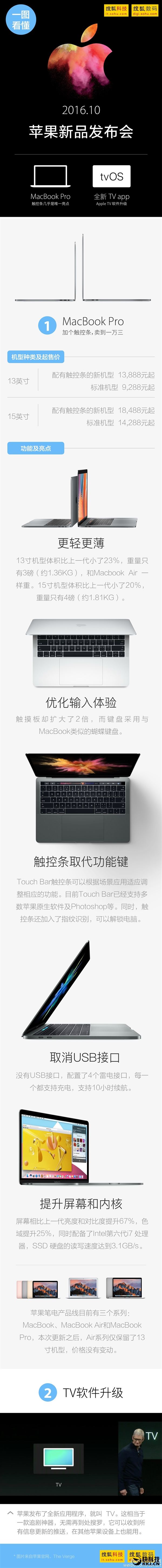 一圖看懂蘋果發(fā)布會:新MacBook Pro很驚艷