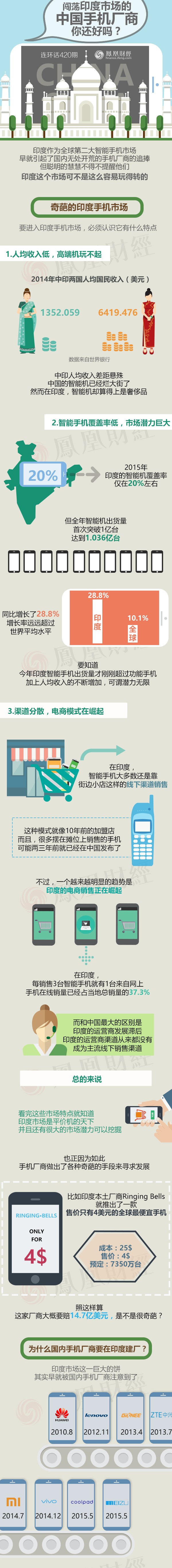 這些手機廠商紛紛撤離中國！究竟是為啥