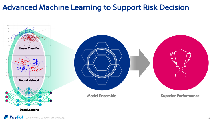 Paypal 陳蘭：新支付 新未來