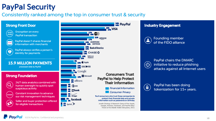 Paypal 陳蘭：新支付 新未來