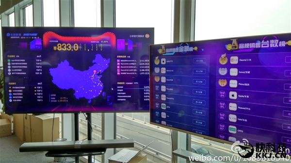 秒蘋果！雙11最火手機(jī)是它：華為魅族齊看呆