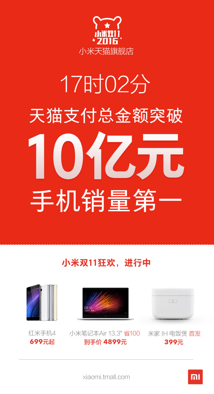小米2016天貓雙11銷售額破10億 手機銷量穩(wěn)居第一