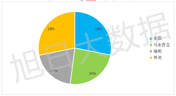 2016年Q3中國手機(jī)出口跟蹤報(bào)告