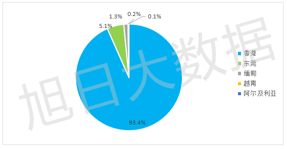 2016年Q3中國手機(jī)出口跟蹤報(bào)告