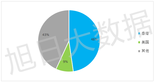 2016年Q3中國手機(jī)出口跟蹤報(bào)告