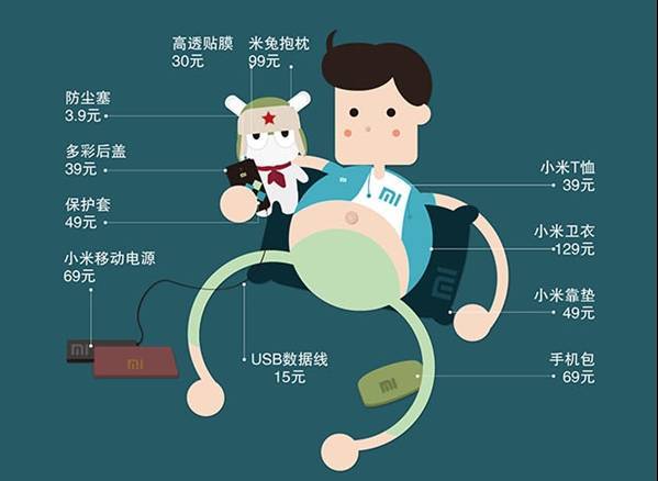 小米賣出100億部，利潤(rùn)卻為0為什么不倒閉！