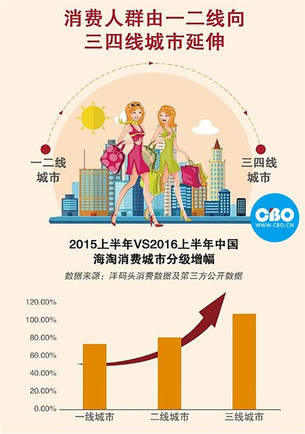 OPPO、vivo為何逆襲