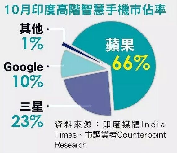 蘋果點(diǎn)名夏普、JDI 擴(kuò)產(chǎn)OLED