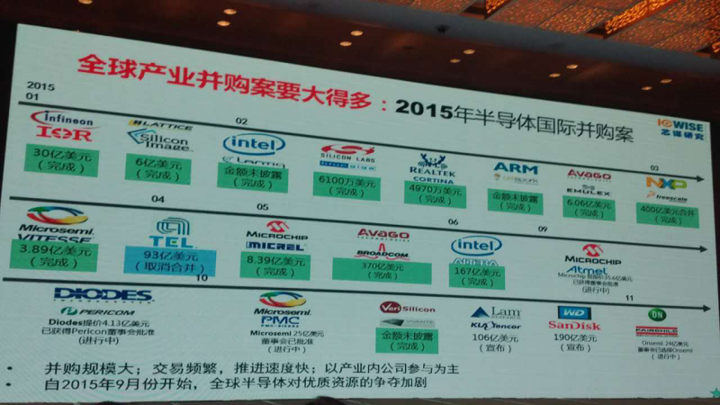 從《東莞集成電路產(chǎn)業(yè)發(fā)展白皮書》看半導體發(fā)展趨勢