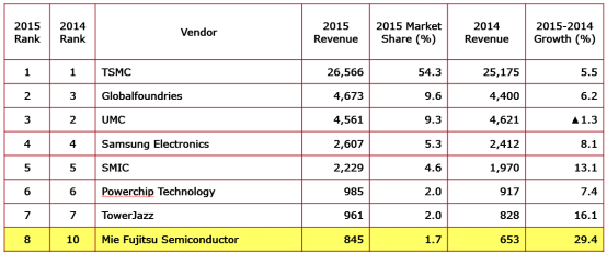 碎片化的物聯(lián)網(wǎng)時代，您準(zhǔn)備好迎接這些苛刻的挑戰(zhàn)了嗎？