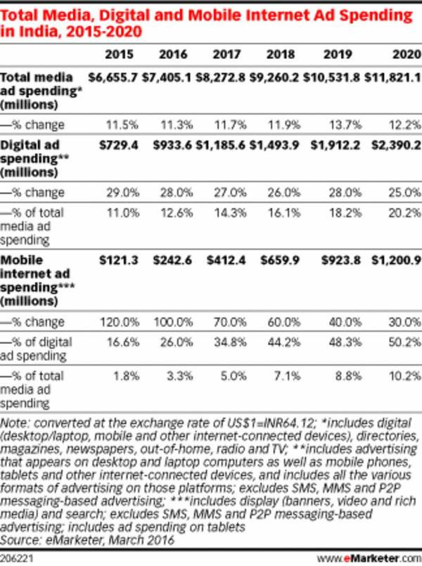 手機品牌都說印度是下一個中國,我們用事實告訴你印度市場是怎么回事