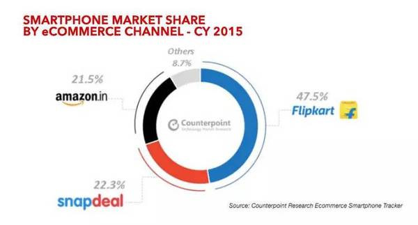 手機品牌都說印度是下一個中國,我們用事實告訴你印度市場是怎么回事