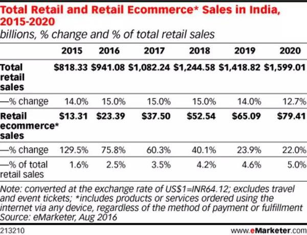 手機品牌都說印度是下一個中國,我們用事實告訴你印度市場是怎么回事