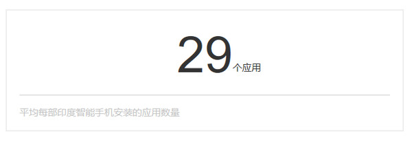 手機品牌都說印度是下一個中國,我們用事實告訴你印度市場是怎么回事