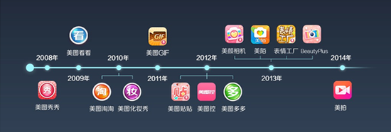 估值或超50億美元 美圖究竟是家什么樣的公司