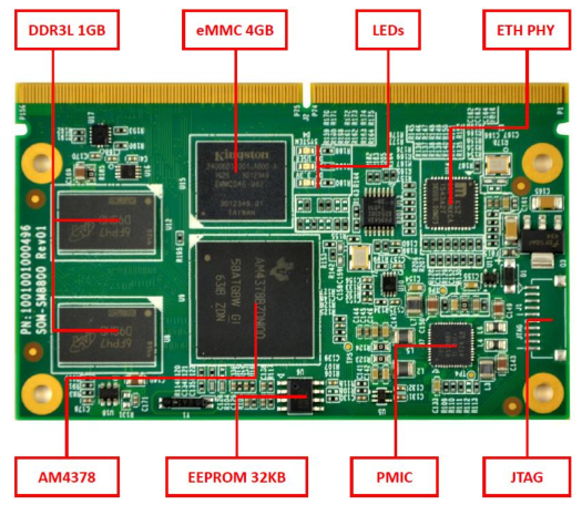 英蓓特最新推出基于TI和NXP處理器的SMARC&reg;標(biāo)準(zhǔn)核心板方案