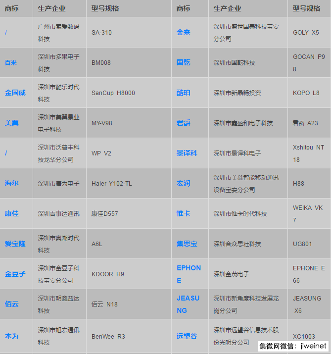 廣東曝光44款不合格手機,酷派海爾上黑榜